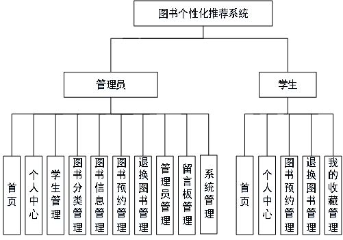 计算机毕业设计_软件毕业设计_专业源码含论文-悟饭源码