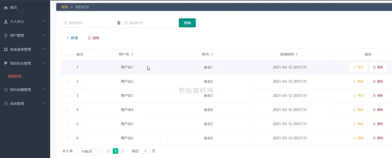 Java毕业设计-基于SpringBoot的校园周边美食探索及分享平台(含源码+论文+PPT等)-悟饭源码