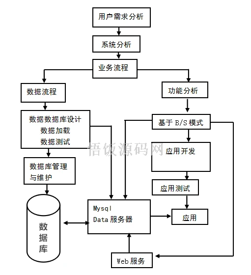 图片[5]-Java毕业设计-基于SpringBoot的服装生产管理系统(毕业论文+答辩PPT+毕设源代码)-悟饭源码