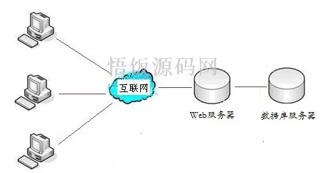 图片[4]-Java毕业设计-基于SpringBoot的足球青训俱乐部管理后台系统(毕业论文+答辩PPT+毕设源代码)-悟饭源码