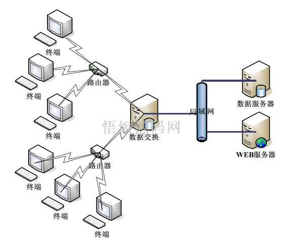 图片[3]-Java毕业设计-基于SpringBoot的旅游管理系统(毕业论文+答辩PPT+毕设源代码)-悟饭源码