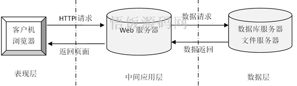 图片[8]-Java毕业设计-基于SpringBoot的教学资源库系统(毕业论文+答辩PPT+毕设源代码)-悟饭源码