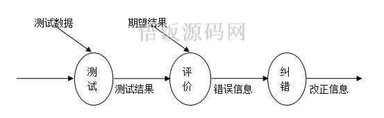图片[2]-Java毕业设计-基于SpringBoot的课程答疑系统(毕业论文+答辩PPT+毕设源代码)-悟饭源码