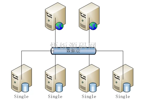 图片[5]-Java毕业设计-基于SpringBoot的在线商城系统(毕业论文+答辩PPT+毕设源代码)-悟饭源码