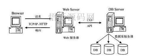 图片[6]-Java毕业设计-基于SpringBoot的在线商城系统(毕业论文+答辩PPT+毕设源代码)-悟饭源码